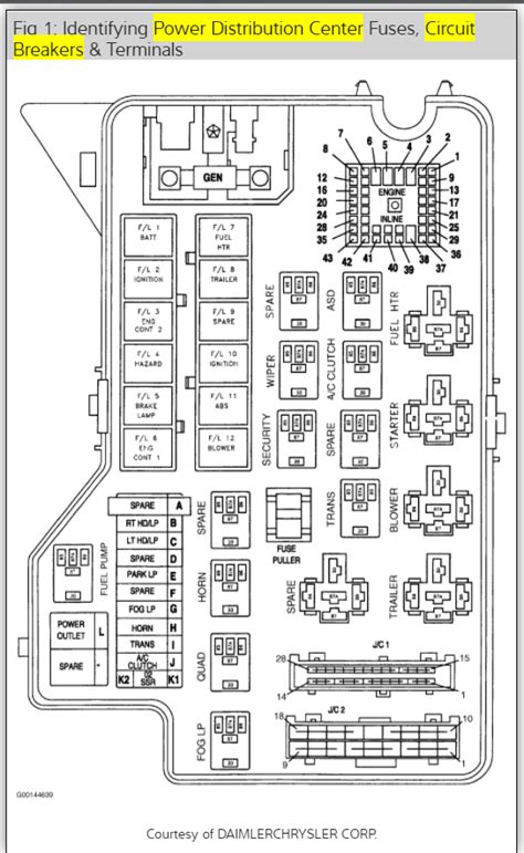 Diagram 99 Dodge Ram 1500 5 2 Ecu Wiring Diagram Mydiagramonline