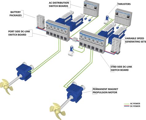 Dc Electric Propulsion We Tech