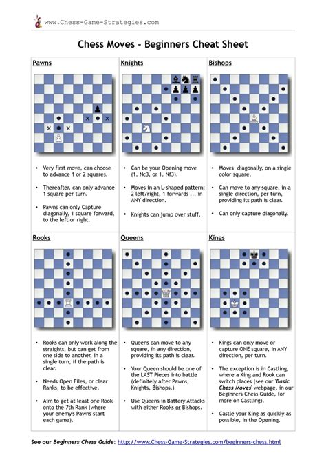 Printable Chess Pieces Moves