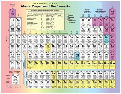 7 Images Periodic Table With Names And Atomic Mass Number Valency And