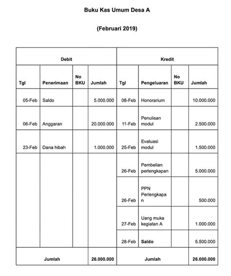 Contoh Buku Kas Bendahara Sekolah Imagesee