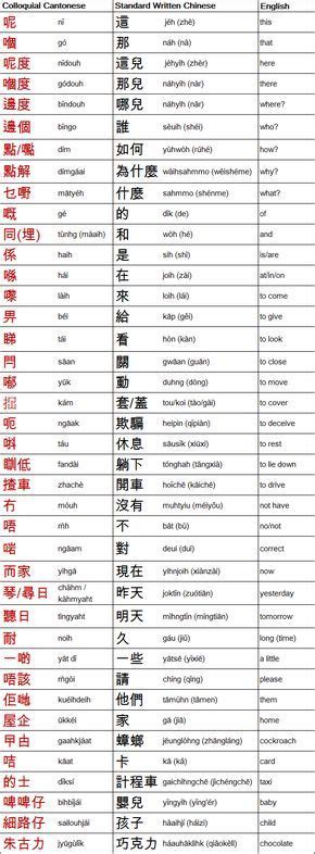 Cantonese Language In 2022 Cantonese Language Language Websites