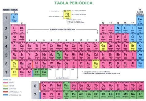 Tabla Periodica 2018 Table Periodica 2018 Completa Tabla Periodica Hd