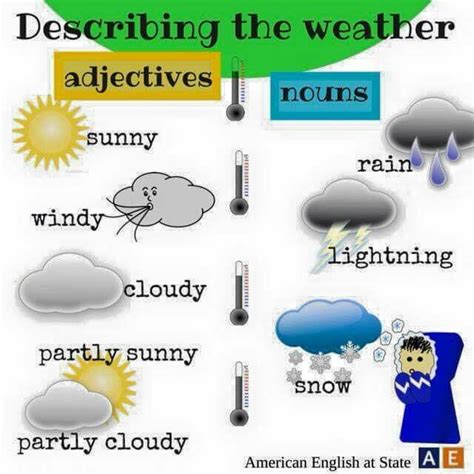 English Ilovenglish Weather Weather Vocabulary Nouns And