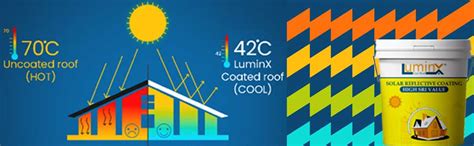 Luminx Solar Reflective Roof Coating Summer Cool Roof Heat