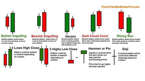 All Types Of Candle Stick You Should Know If You Want To Trade Forex