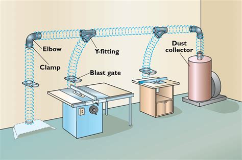Dust Collection System Design And Equipment Shop Dust Collection