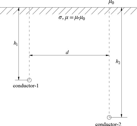 Configuration Of Underground Conductors Download Scientific Diagram