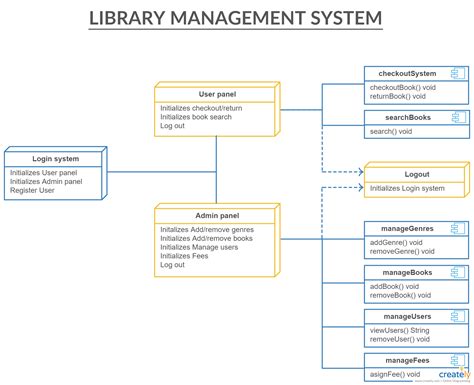 Class Diagram Of A Library Management System