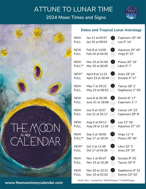 Full Moon Calendar 2024 Mountain Time Cordi Dolores