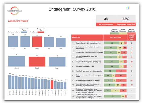Report Insights Division Custom Survey Reports