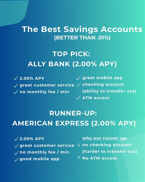 The Highest Apr Savings Accounts 2018
