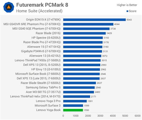 Intel Atom Processor Comparison Chart Labb By Ag