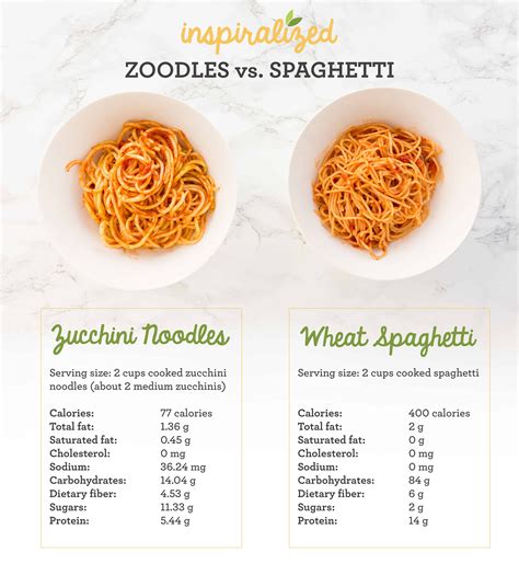 Spaghetti vs. Zoodles - Inspiralized: healthy, veggie-forward recipes ...