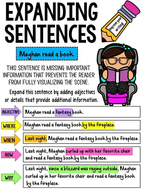 This Expanding Sentences Anchor Chart Is Designed For Fifth Grade My Xxx Hot Girl