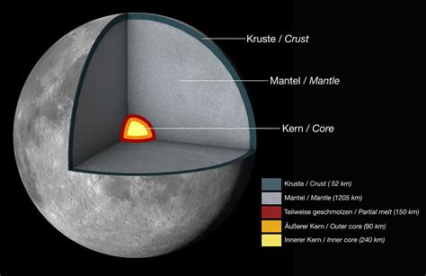 Eso Supernova Exhibition — What Do We Know About The Moon