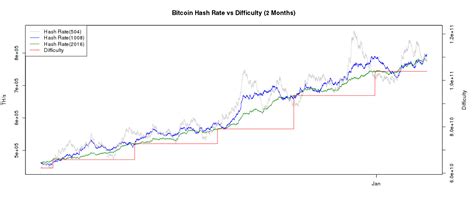 Current difficulty 14 day difficulty chart. Bitcoin 6 Month Chart Ethereum Miner Download - Beloved ...