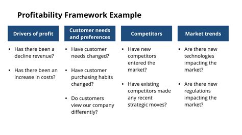 Case Interview Frameworks The Ultimate Guide 2020