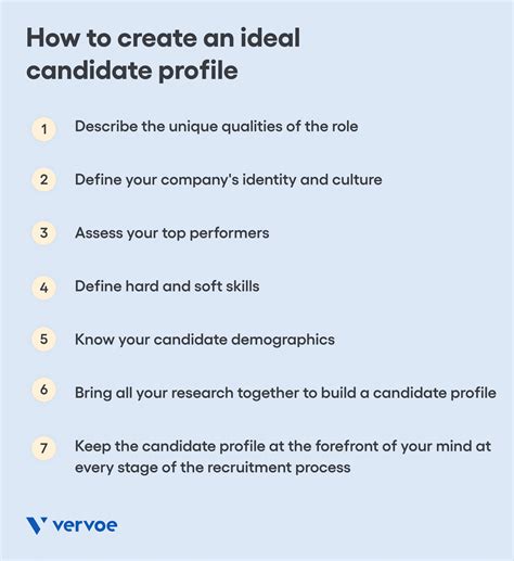 Effective Tips For Creating An Ideal Candidate Profile Vervoe Blog