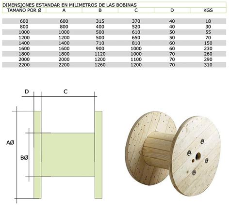 Volumen Dimensiones Y Embalajes De Los Cables Eiserpro