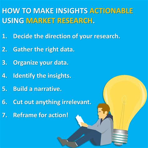 actionable insights explained for marketing s2 research