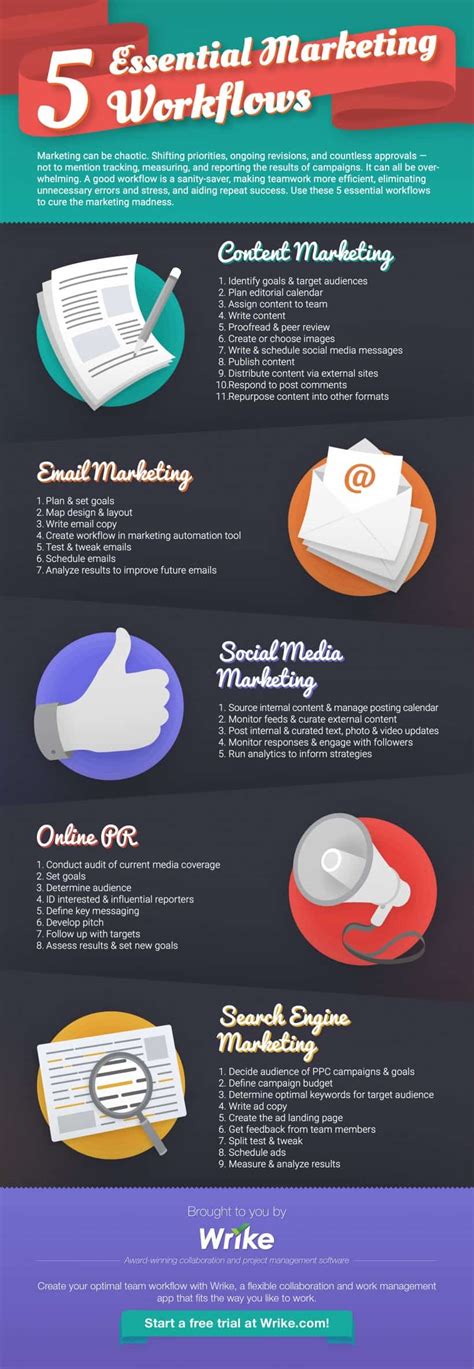 40 Marketing Tips For Small Business Infographic