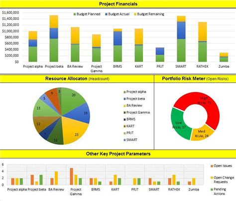 Excel Portfolio Management Dashboard Project Management Templates Excel Dashboard Templates