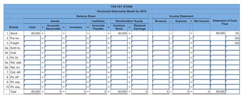 How much does credit insurance cost. Solved: The Pet Store Experienced The Following Events For... | Chegg.com