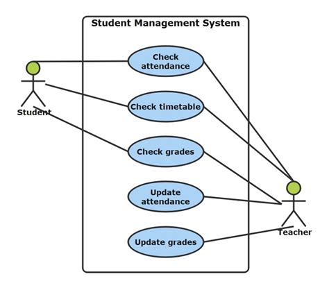 Free Editable Use Case Diagram Examples Edrawmax Online