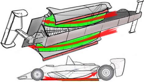 F1の変なデザインについて知ってもらいたい F1マシン・空力の歴史変化まとめ ワンダードライビング