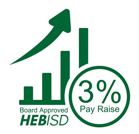 HEB ISD People on Twitter: "@HEBISDpeople, oh yes they did! Your Board