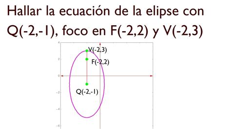 Ecuación De La Elipse Dado El Centro Un Foco Y Un Vértice Youtube