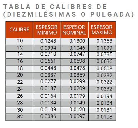 Tabla Calibres De Lamina