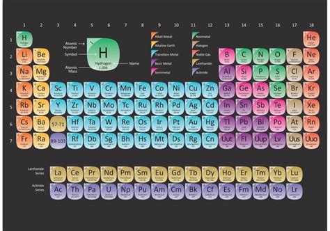 Periodic Table Vector Art Icons And Graphics For Free Download