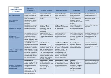 Cuadros Comparativos De Tipos De Sociedades En M Xico Cuadro Comparativo My Xxx Hot Girl