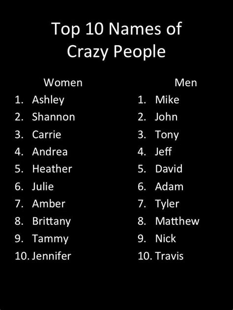 Pin By Suzannah Peer On Funny Crazy People Me Quotes Names With Meaning