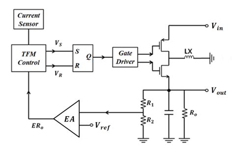 Block Diagram Of The Proposed Inverting Buck Boost Converter With Tfm Download Scientific