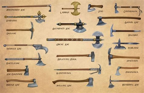 Medieval Weapons Sword Types