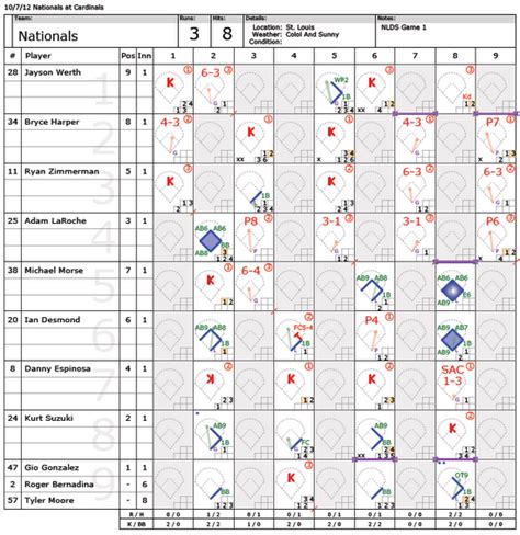 Paperless Baseball Scoring Baseball Scores Cardinals Game Baseball