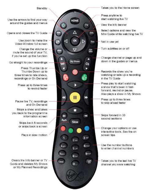 Tivo Stream Tv Remote Guide