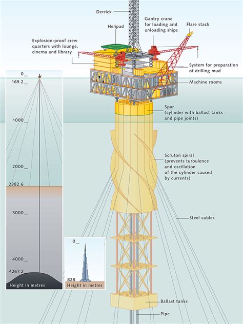Where And How Extraction Proceeds World Ocean Review