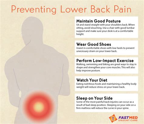 Lower Back Pain Lumbago