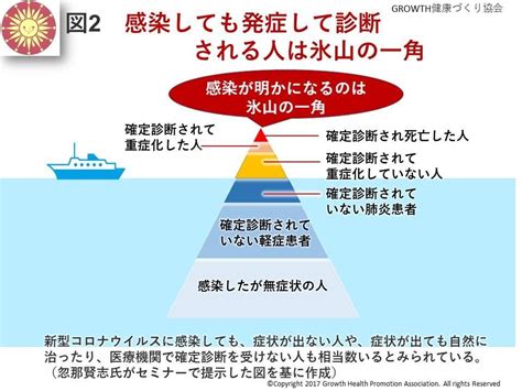 新型コロナの重症度致死率はどれくらい 最新報告から見えてきた現状について の専門家からのアドバイス 薬学博士 竹内久米司さんからのアドバイス 八戸の子育て