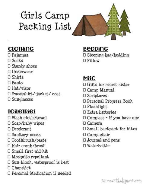 Printable Packing List For A Weekend Trip Classy Clutter Packing