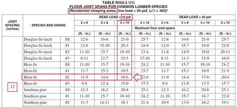 How To Size Floor Joists Easily Explained With Examples