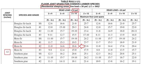 Standard Timber Joist Sizes Design Talk