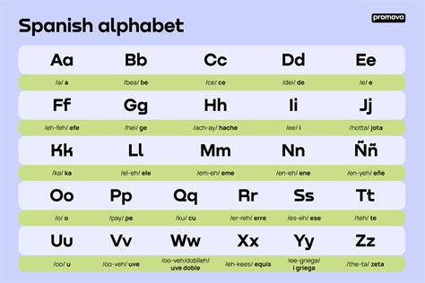 Spanish Alphabet Letters