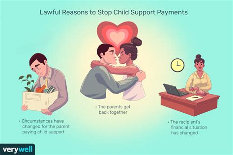 How To Stop Child Support Payments