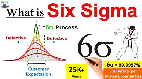 What Is Six Sigma 6 Sigma