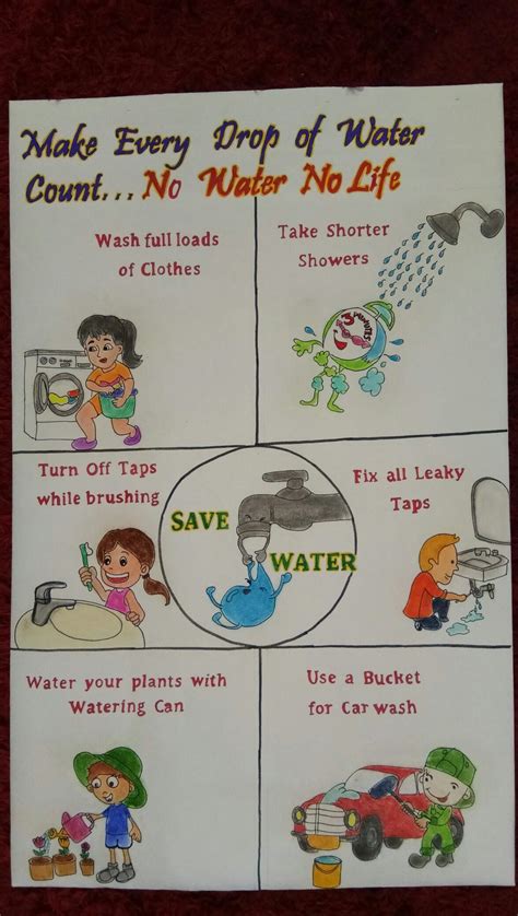 How To Draw Christmas Save Water Water Poster Kids Poster